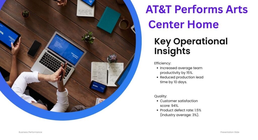 AT&T Performs Arts Center Home