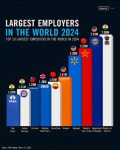 AT&T International Rates by Countries