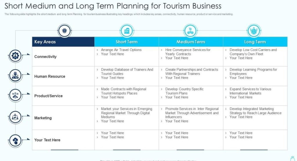 International Roaming